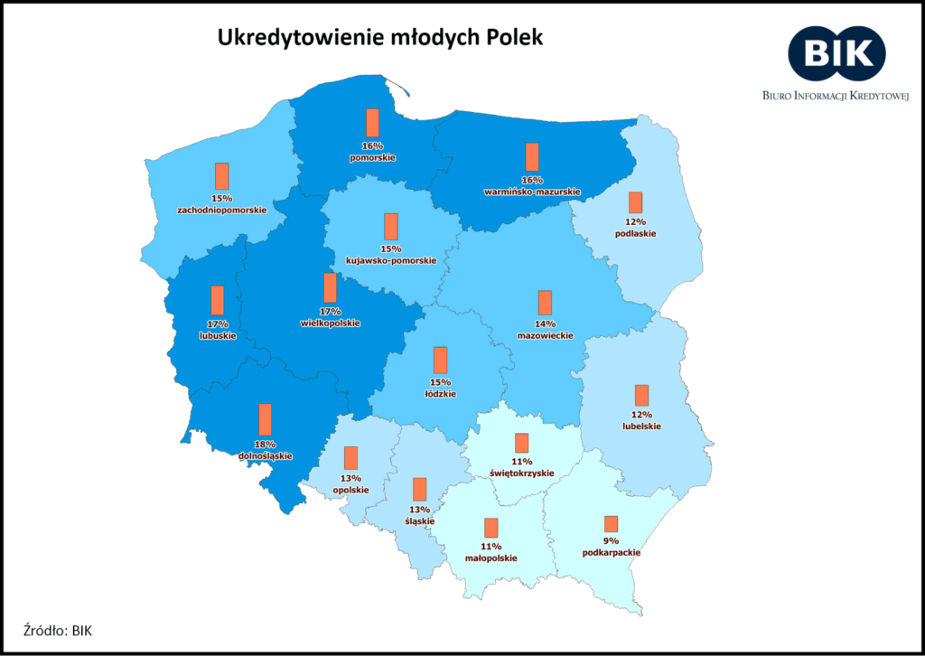 160317 - BIK - Mlode Polki - ukredytowienie