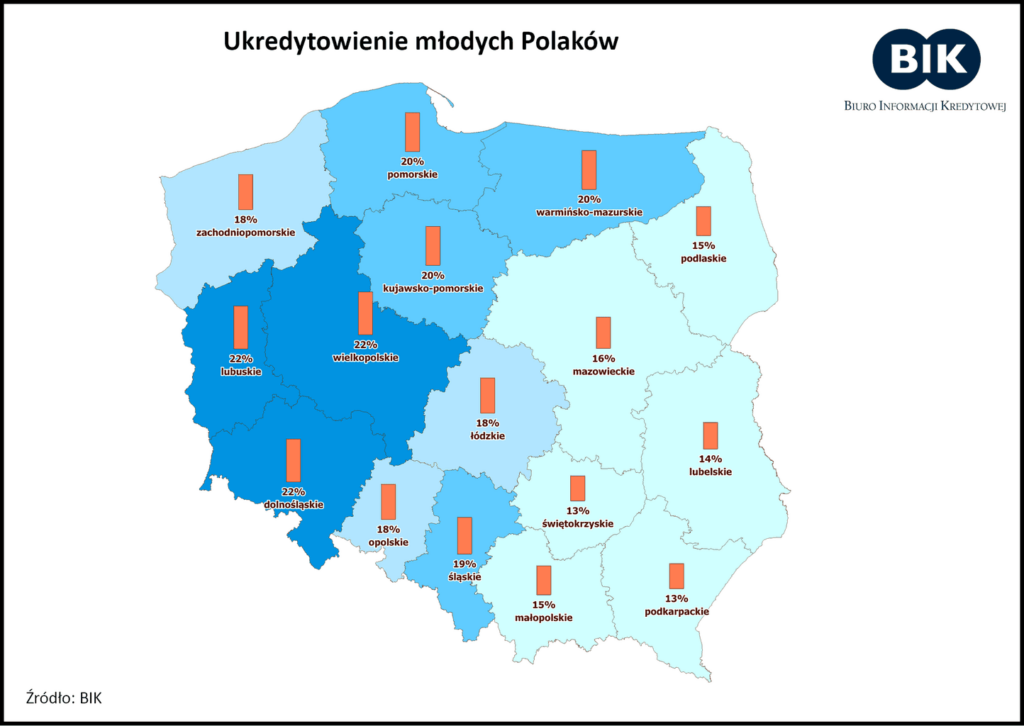 160317 - BIK - Mlodzi panowie - ukredytowienie