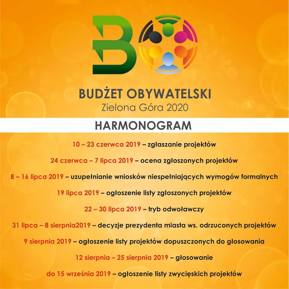 Budżet Obywatelski 2020