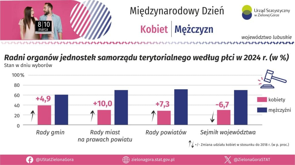 Dzień Kobiet i Dzień Mężczyzny