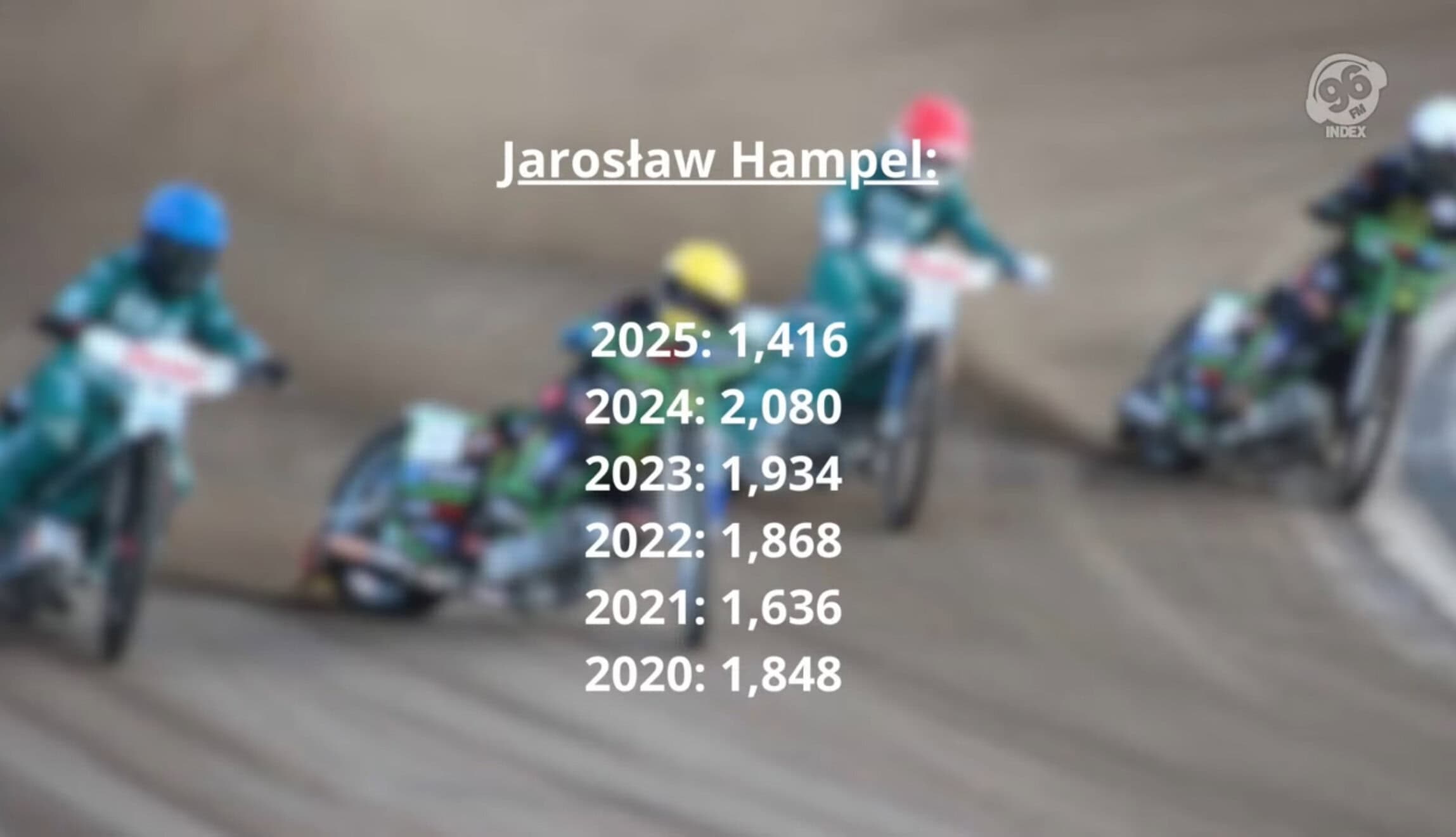 Jarosław Hampel kończy karierę! „Czułem, iż ten czas nadchodzi”