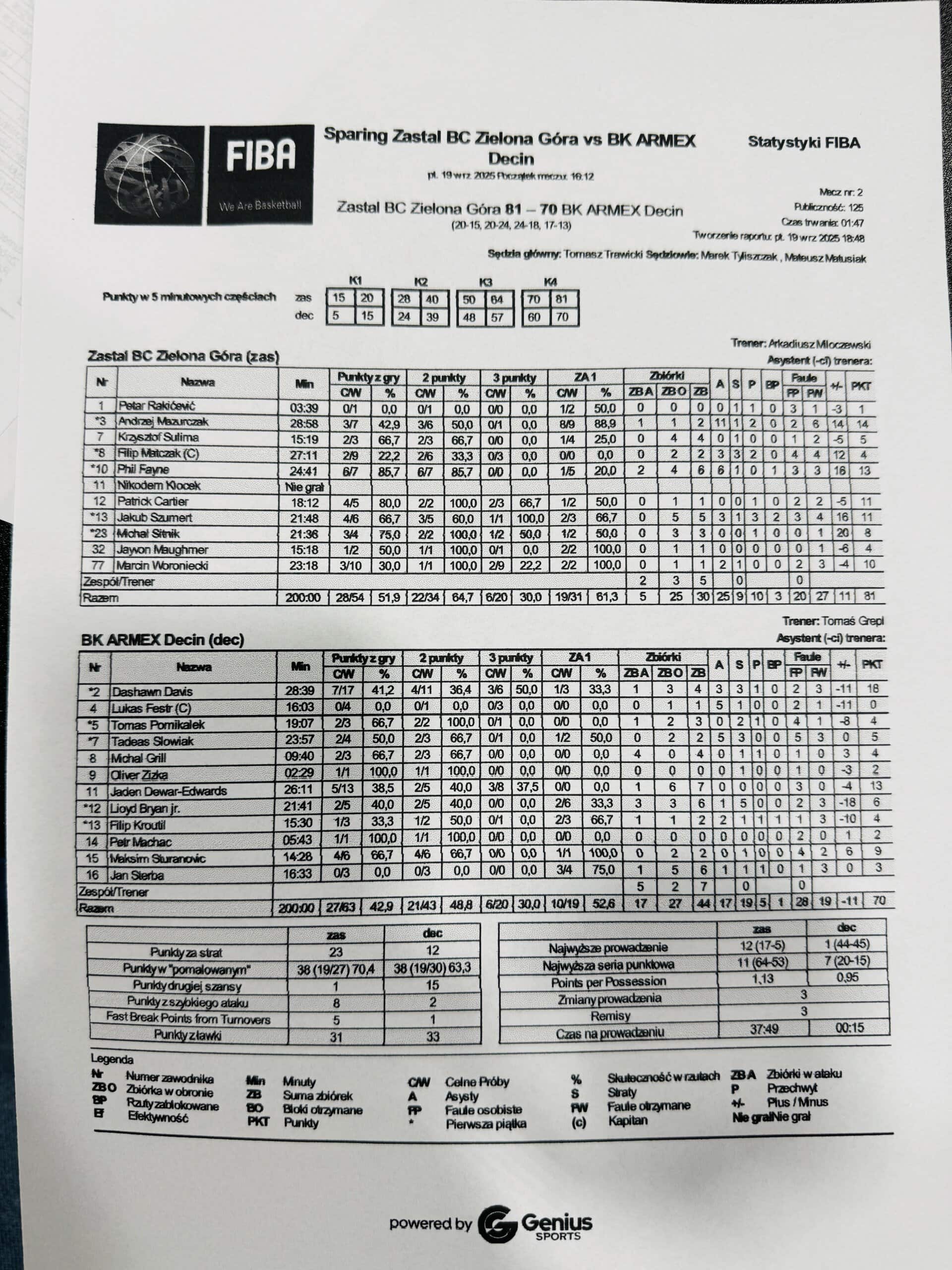 Wygrany sparing Zastalu [WIDEO]